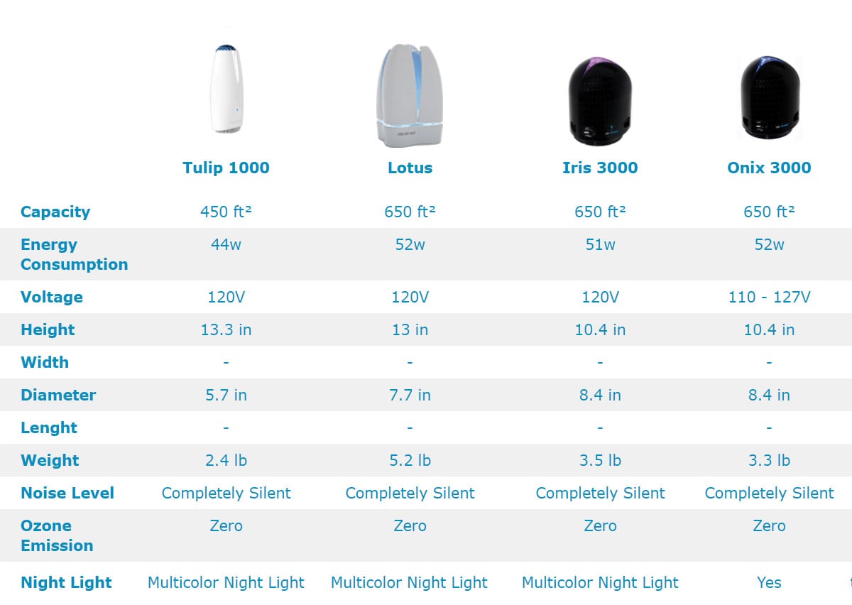 Graphic of Airfree Comparison Chart with Second Set of Models