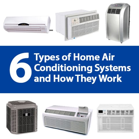 Photo of Air Conditioner Types