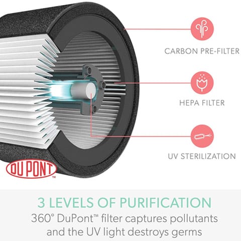 Graphic of TruSens Air Filter 3 Levels