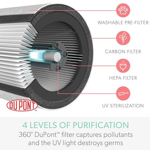 Graphic of TruSens Air Filter 4 Levels